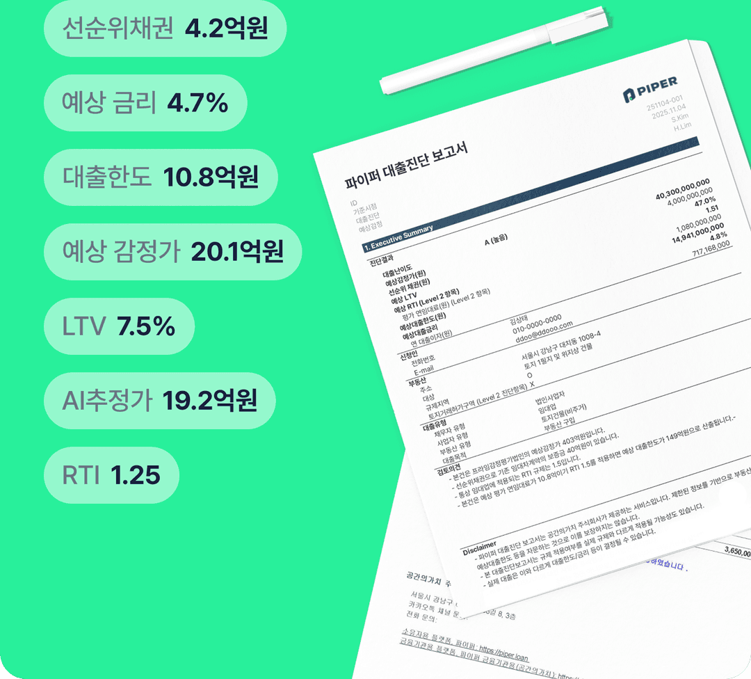 대출진단 보고서 주요 지표 시각화